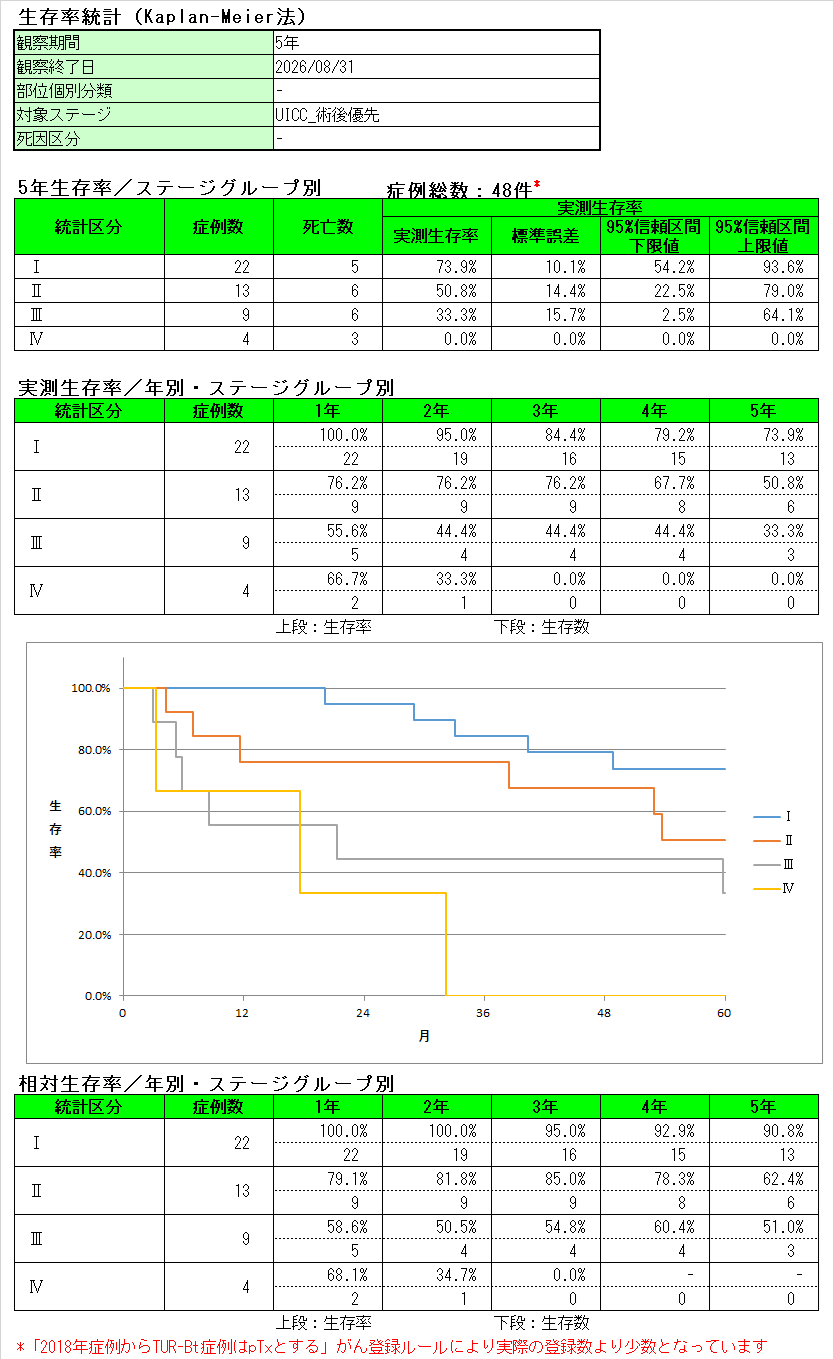 膀胱癌.png