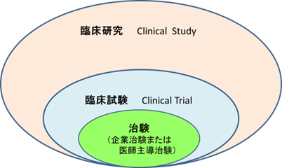 図表