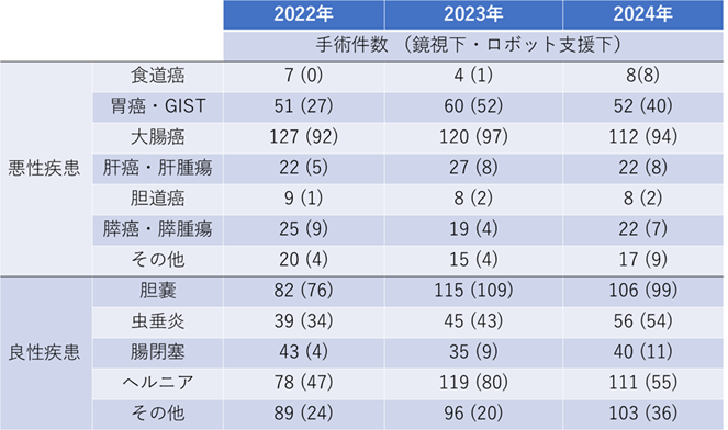 実績.png