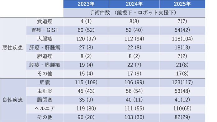 実績.png