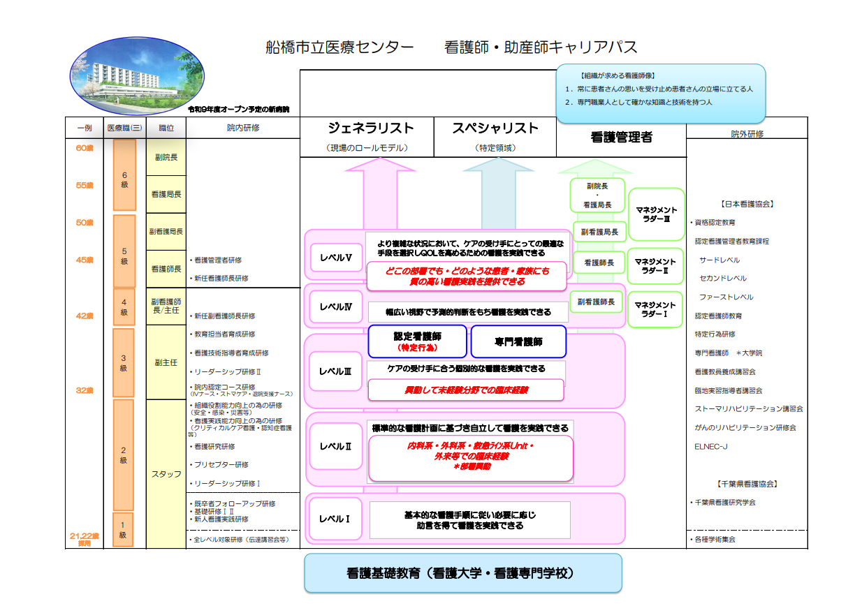 20230423　HP掲載用キャリアパス.png