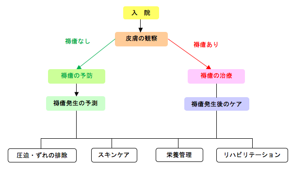 図表