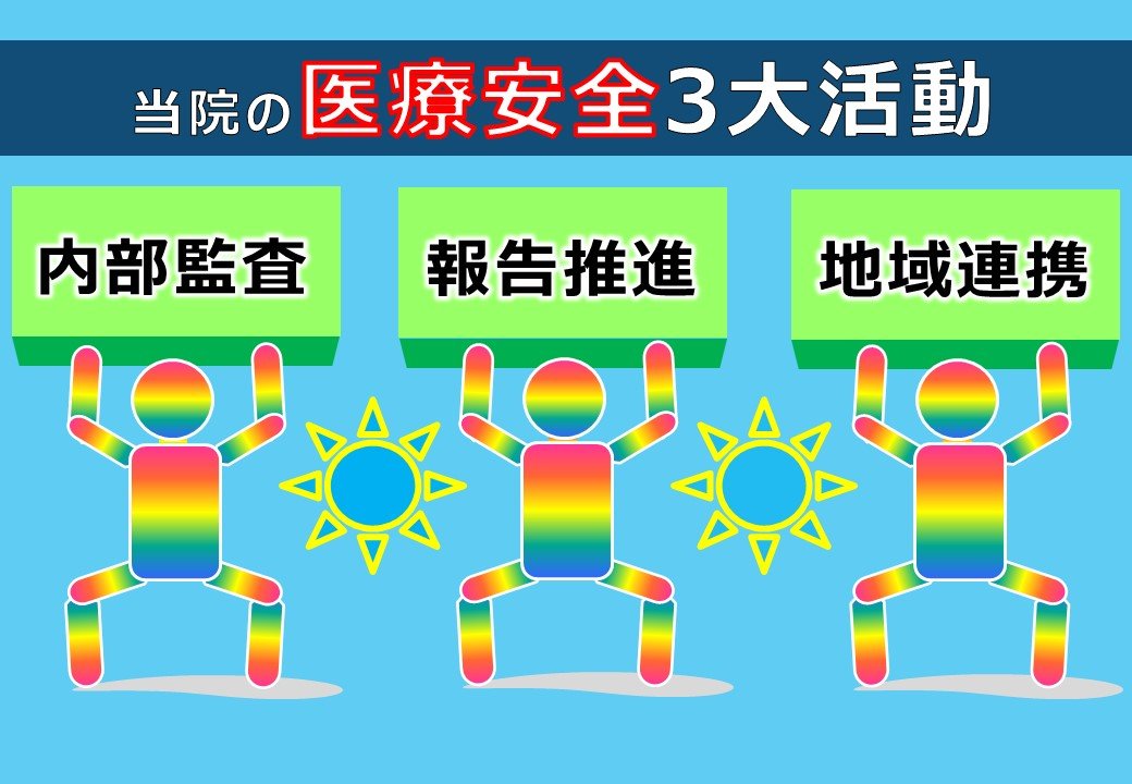 ③当院の医療安全3大活動.jpg